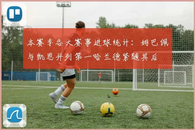 本赛季各大赛事进球统计：姆巴佩与凯恩并列第一哈兰德紧随其后